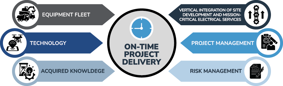 on-time-delivery-graphic-v4